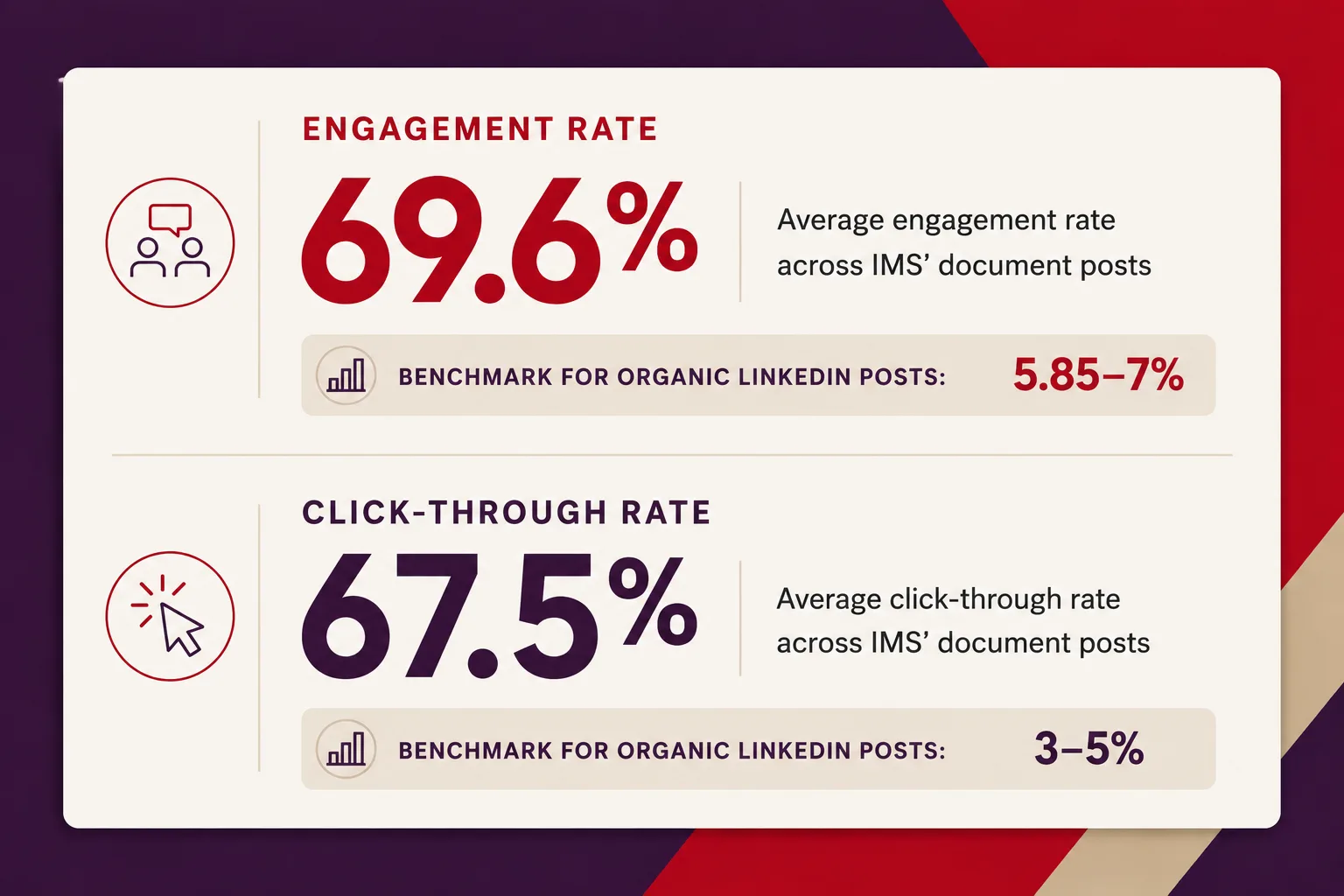 organic-linkedin-results-document-post